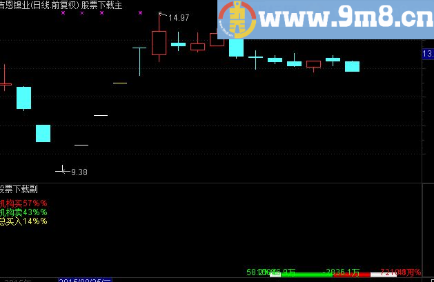 通达信L1行情个股资金当日买卖量公式