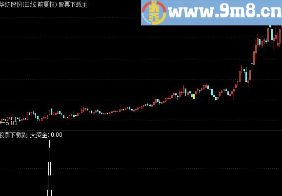 通达信监控公式:黑马庄升选股/副图公式