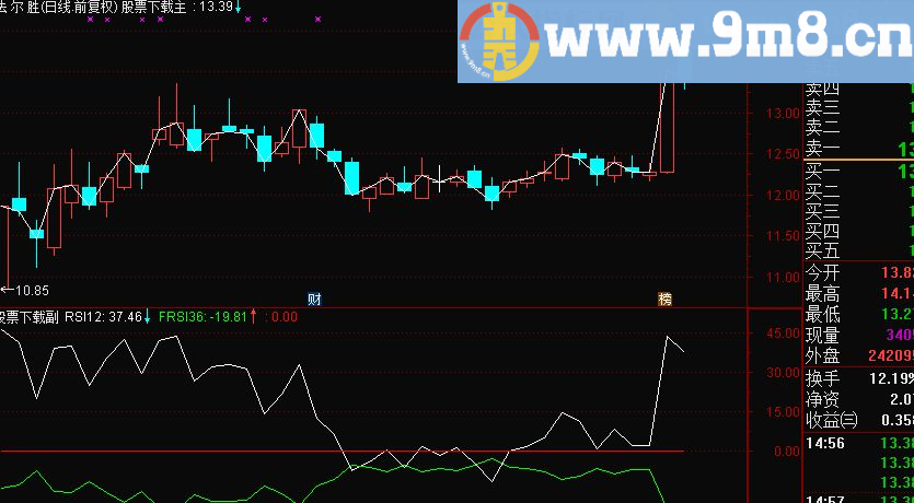 通达信另类RSI副图九毛八公式指标网说明