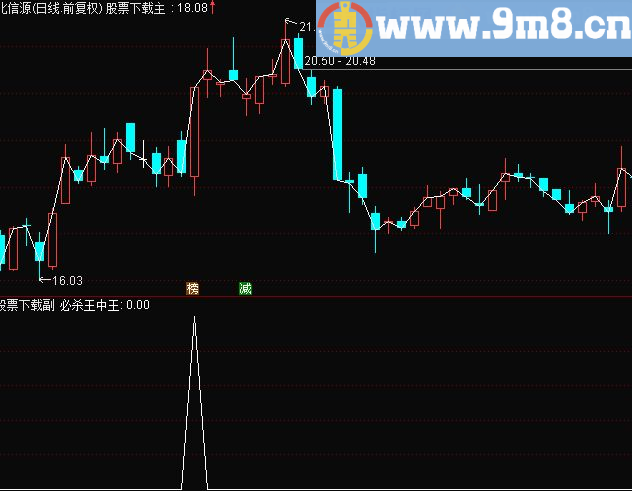 通达信必杀王中王 副图/选股源码