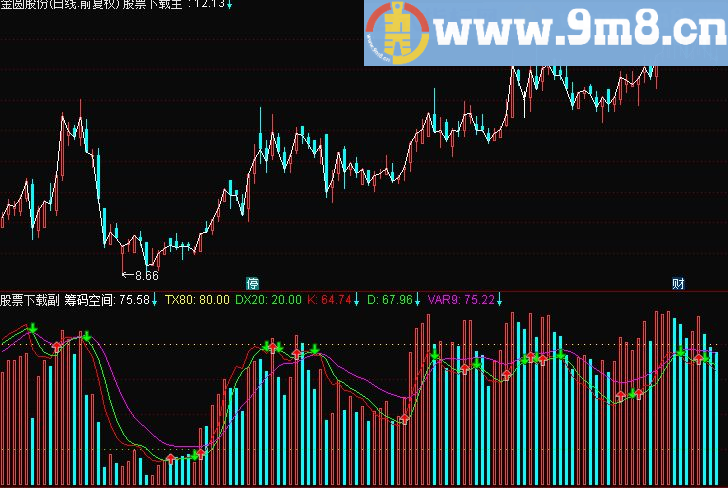 通达信成交量判断趋势源码