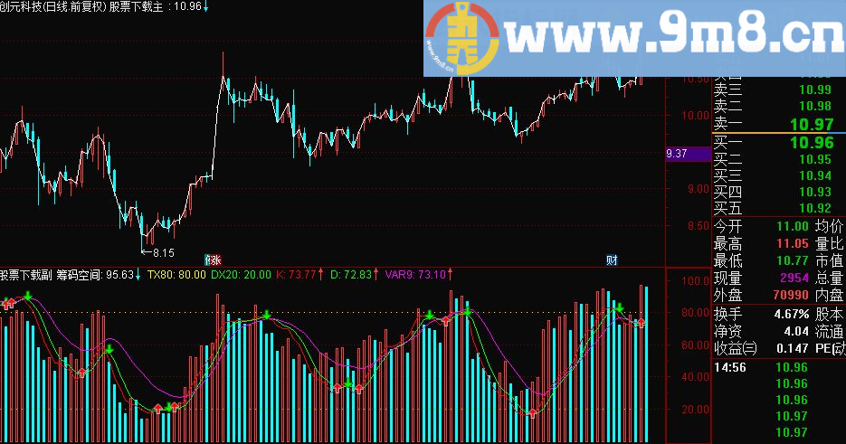 通达信成交量判断趋势指标