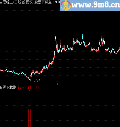 通达信《领带六线》（源码适用于和大智慧软件）