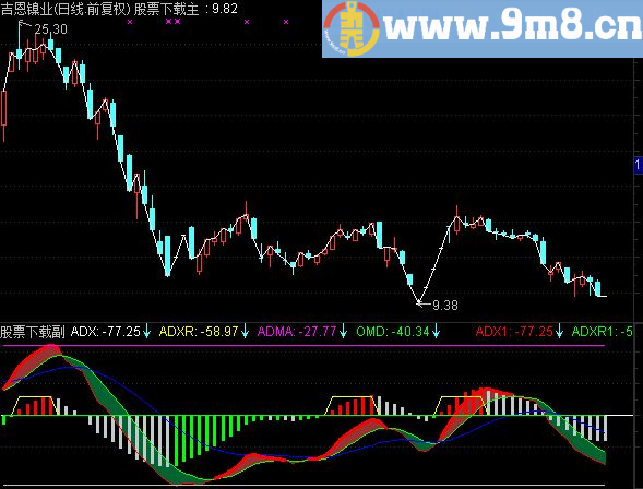 通达信最适用的DMI新编(强、买入)指标
