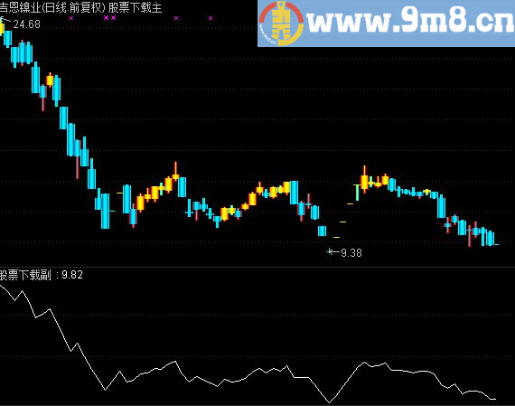通达信金k线最终版，盈利70％的公式源码主图贴图