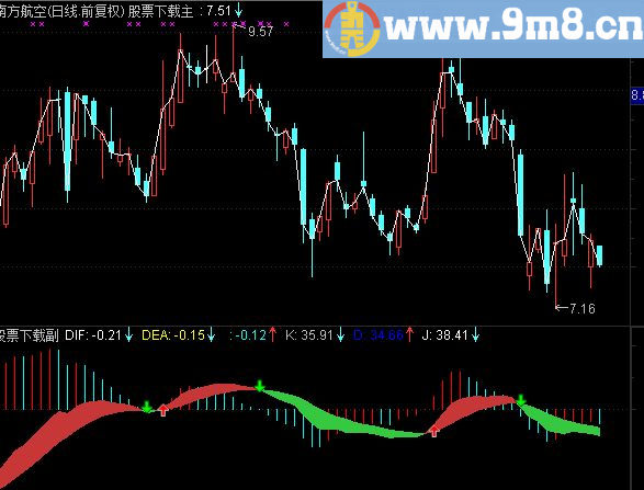 通达信MACD KDJ简单优化