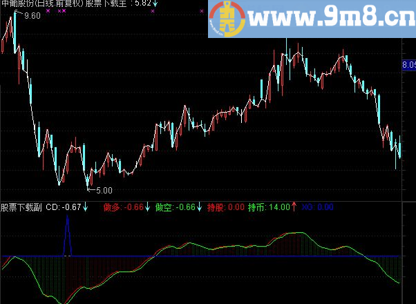 通达信与狼共舞源码副图贴图