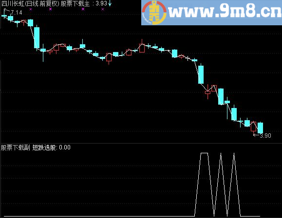 通达信最佳买点1的选股公式 成功率90%