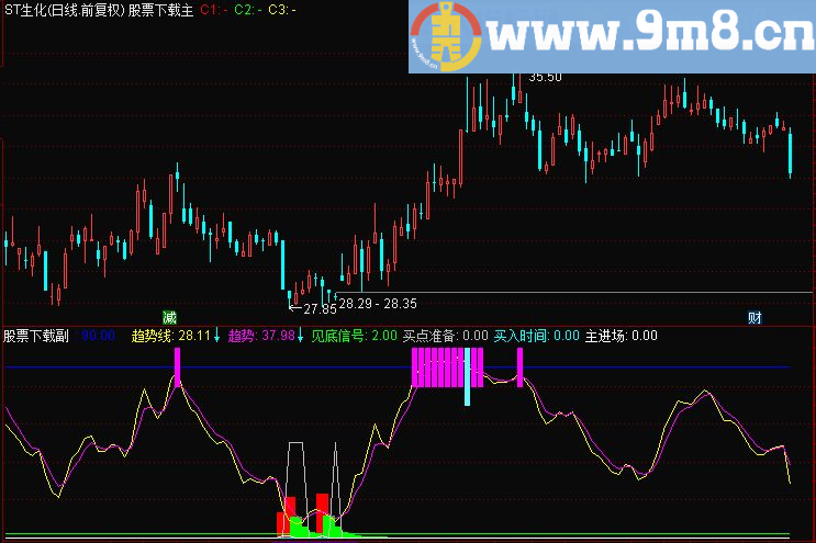 通达信买了就涨源码副图贴图