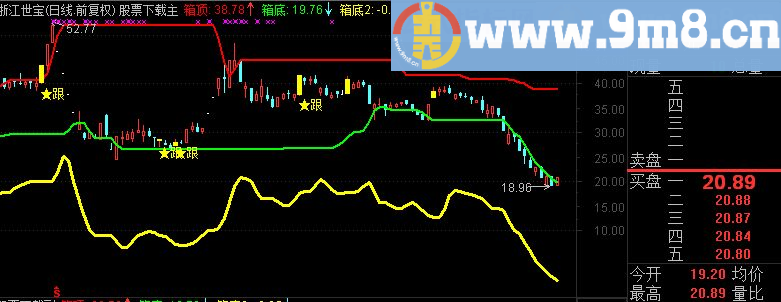 通达信1999捞钱手大盘专用