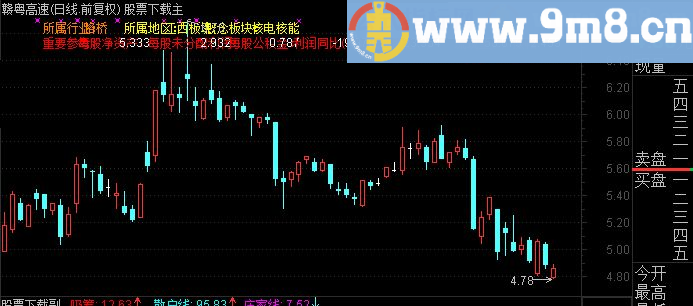 通达信行业资料F10资料公式源码