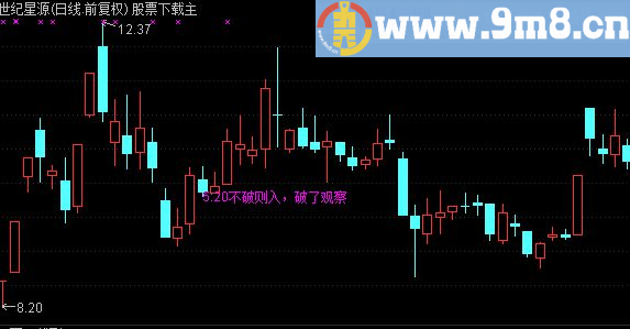 通达信5:20不破则入公式，破了观察 在主图中加入此代码