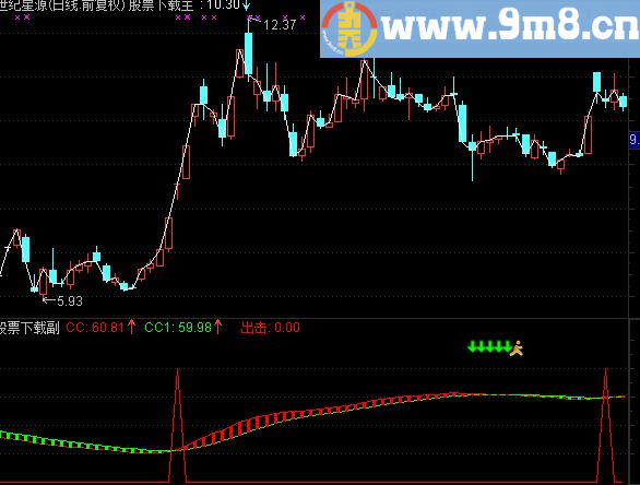 通达信专做主升行情的指标