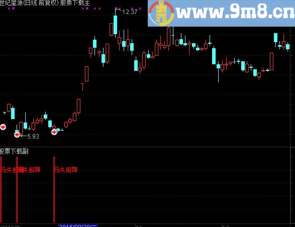 通达信135之马失前蹄公式优化