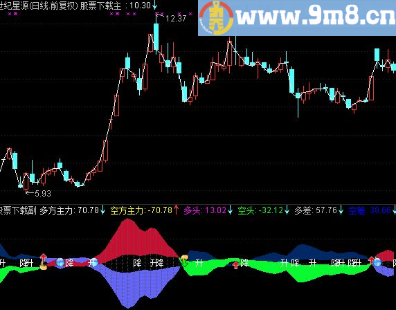 一个优化过很经典的主力进出指标！无未来，一目了然，新年大礼！波段操作利器！