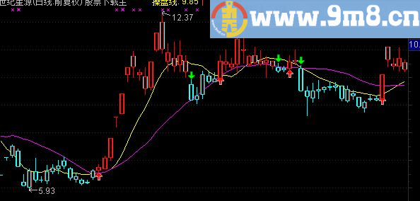 通达信波段指标公式