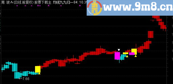 通达信买卖决策绝密指标，已和谐