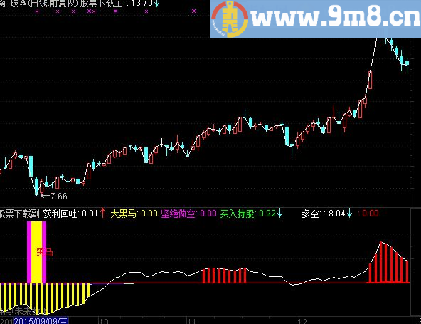 通达信麒麟中短线副图公式