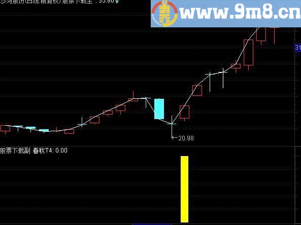 通达信春秋T4源码副图/选股贴图成功率可测到70%