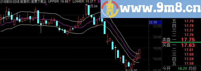 通达信谈股论金英强推荐的ENE指标公式，（准确概率99% ）
