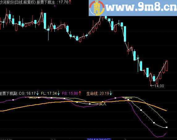 通达信三线粘合加生命线指标公式