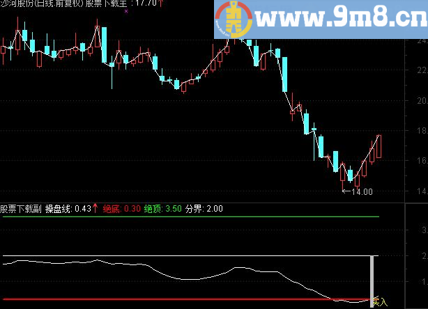 通达信第三款T+0指标公式