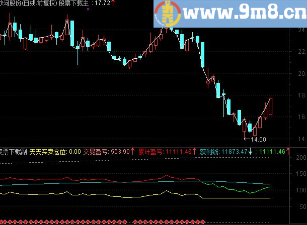 恭喜指标大神比赛结束! 特供自创统计模板