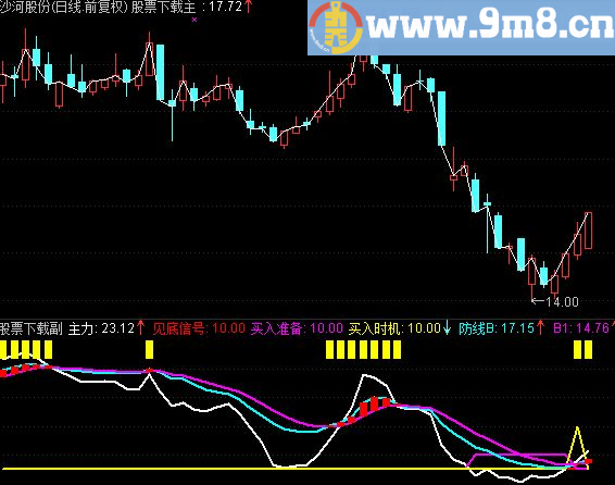 通达信自用大主力公式