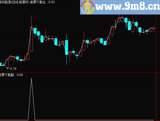 通达信横盘放量突破选股指标公式（源码 预警/选股/副图贴图）