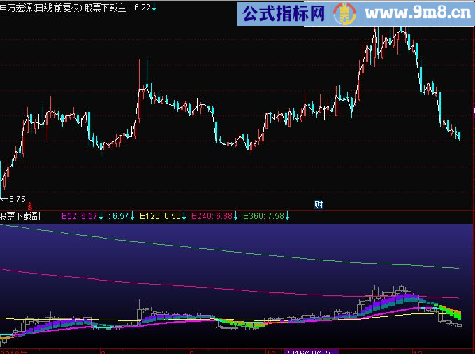 通达信5123 均线源码