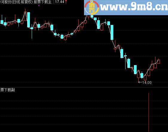 通达信低位反弹副图公式 源码 简单实用无未来