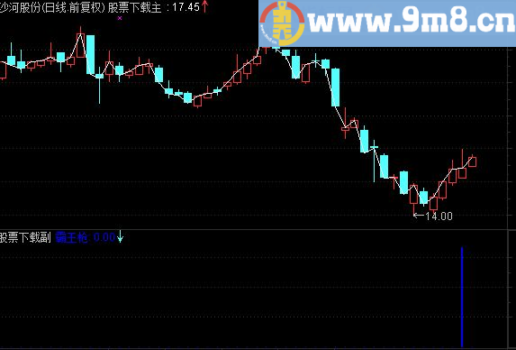 通达信霸王枪指标 短趋势 长趋势 底部