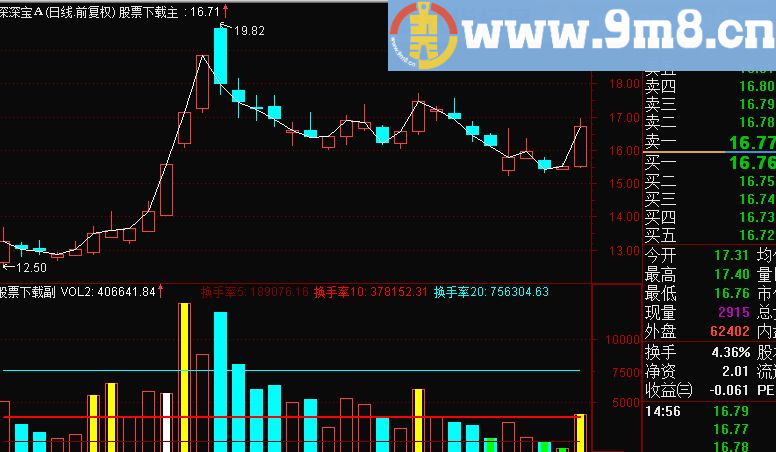 通达信井中月VOL源码副图