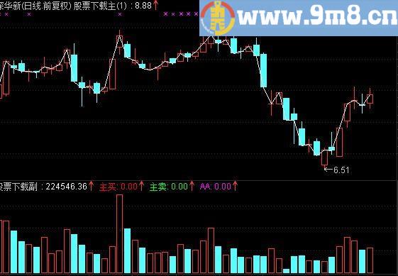通达信变色成交量公式