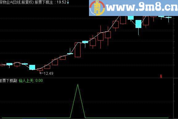 通达信仙人上天 一个比金钻还好的预警
