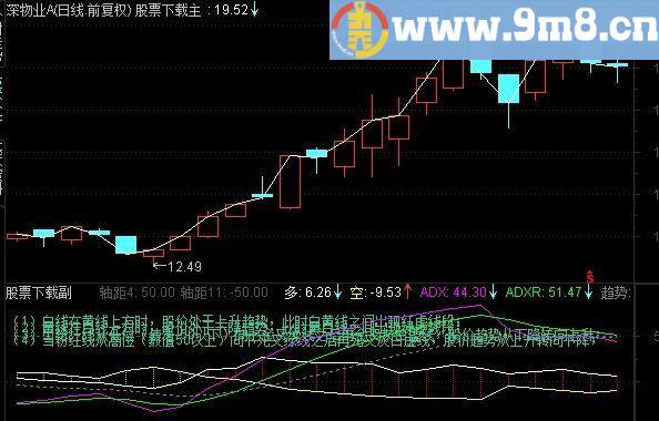 通达信精确MDI_KDJ副图公式、源码文件