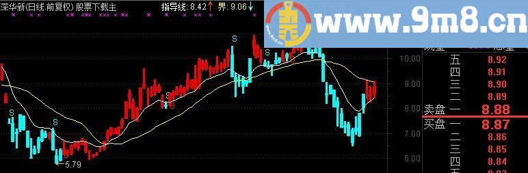 通达信BS买卖操盘指标 很牛逼的一个