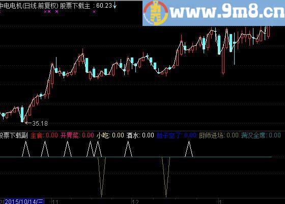 通达信满汉全席公式 吃好才能有精神抓板