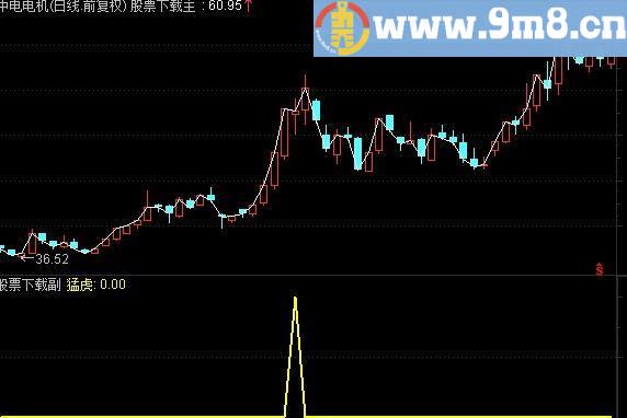 通达信猛虎抓龙头公式