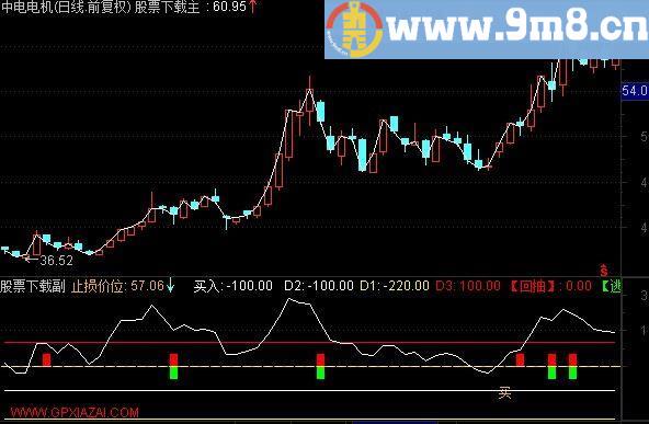 通达信庄家吸筹副图指标