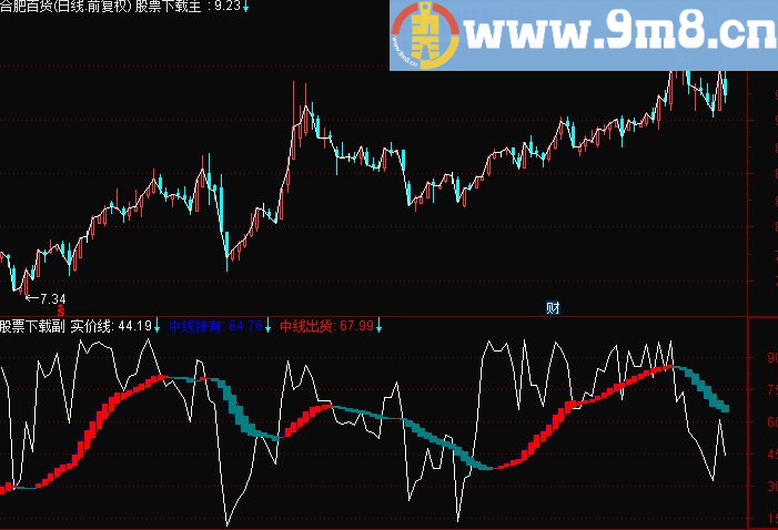 通达信专吃鱼身段指标－－上品！副图源码