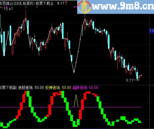 通达信波段进场副图指标