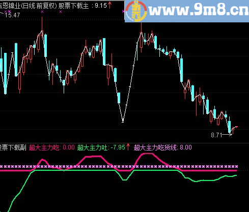 通达信超大主力吃货线公式