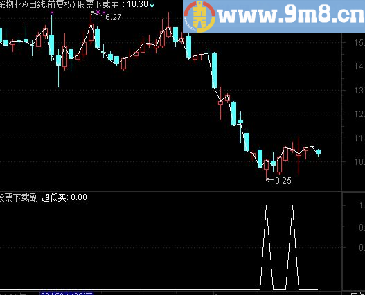 通达信抄底买源码选股贴图买在超跌后的反弹