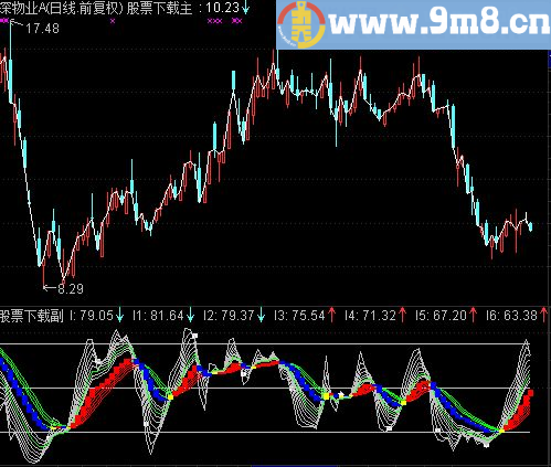 通达信方式仓位拐点公式