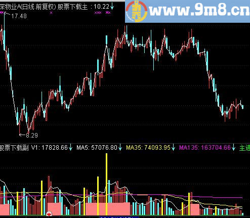 通达信质变立桩量公式