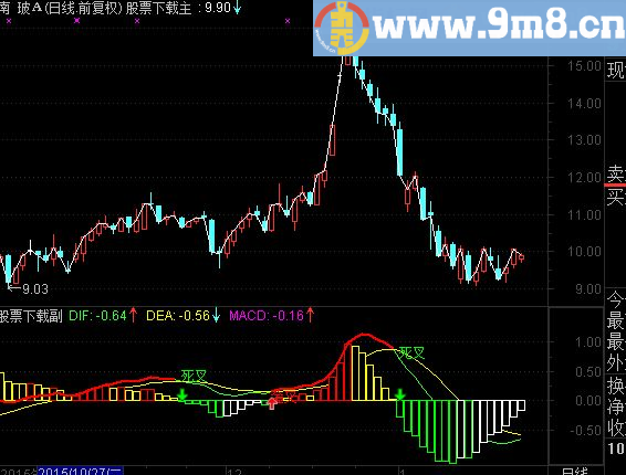 通达信清晰MACD副图指标
