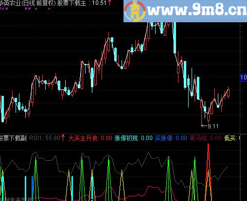 通达信实战超准指标