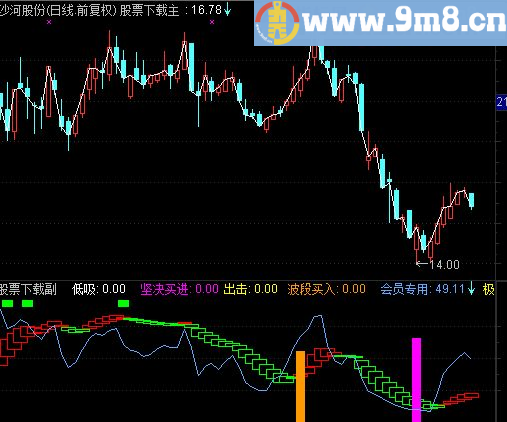 通达信短线提前告知买卖点源码副图贴图