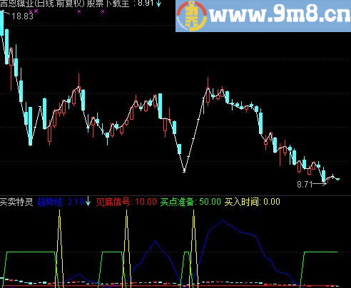 通达信买卖特灵指标副图贴图